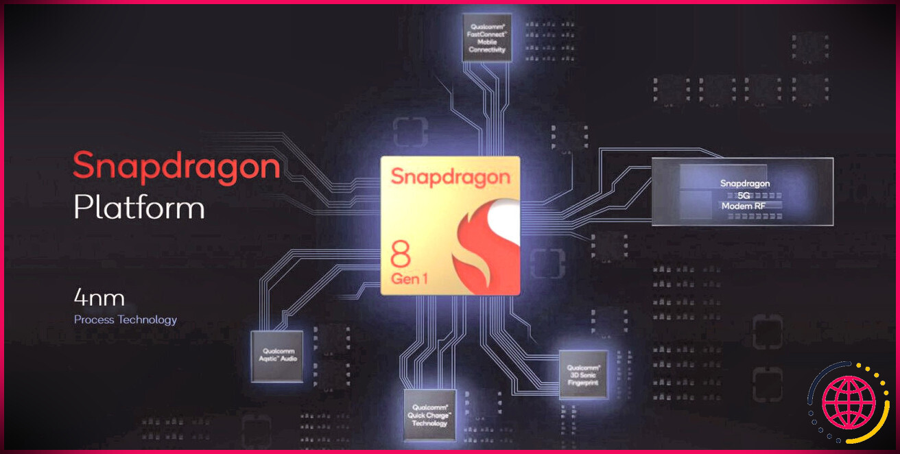 Puce Snapdragon 8 Gen 1 sur technologie de traitement 4 nm