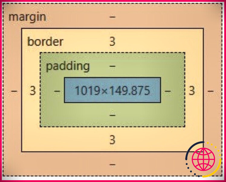 Modèle de boîte utilisant la propriété border