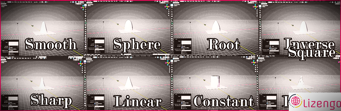 Les différents types d'édition proportionnelle dans Blender.