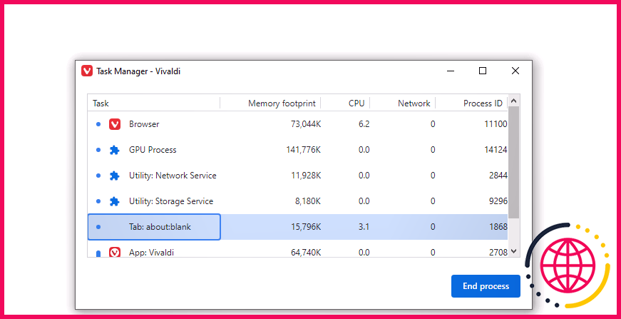 Capture d'écran du gestionnaire de tâches Vivaldi