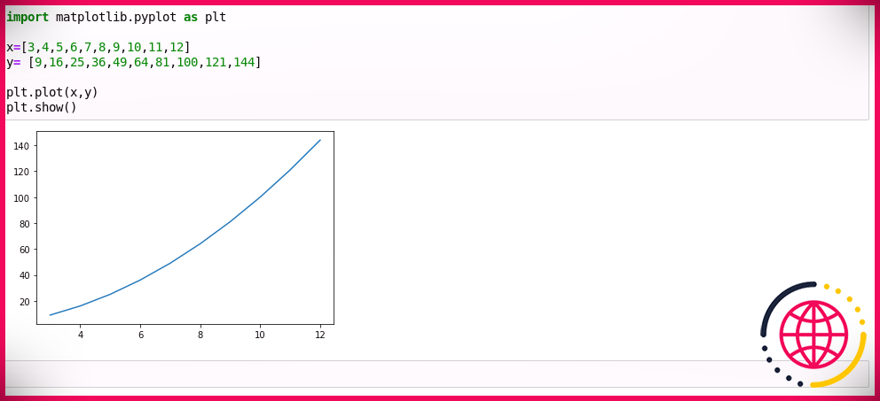 courbe graphique Jupyter
