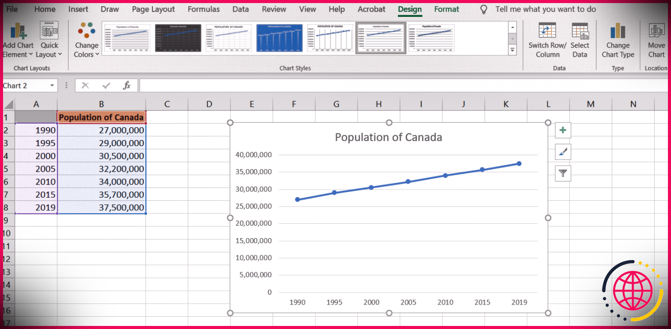 Graphique linéaire Excel avec marqueurs.