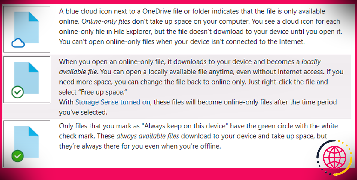 Icônes de fichiers utilisées par OneDrive