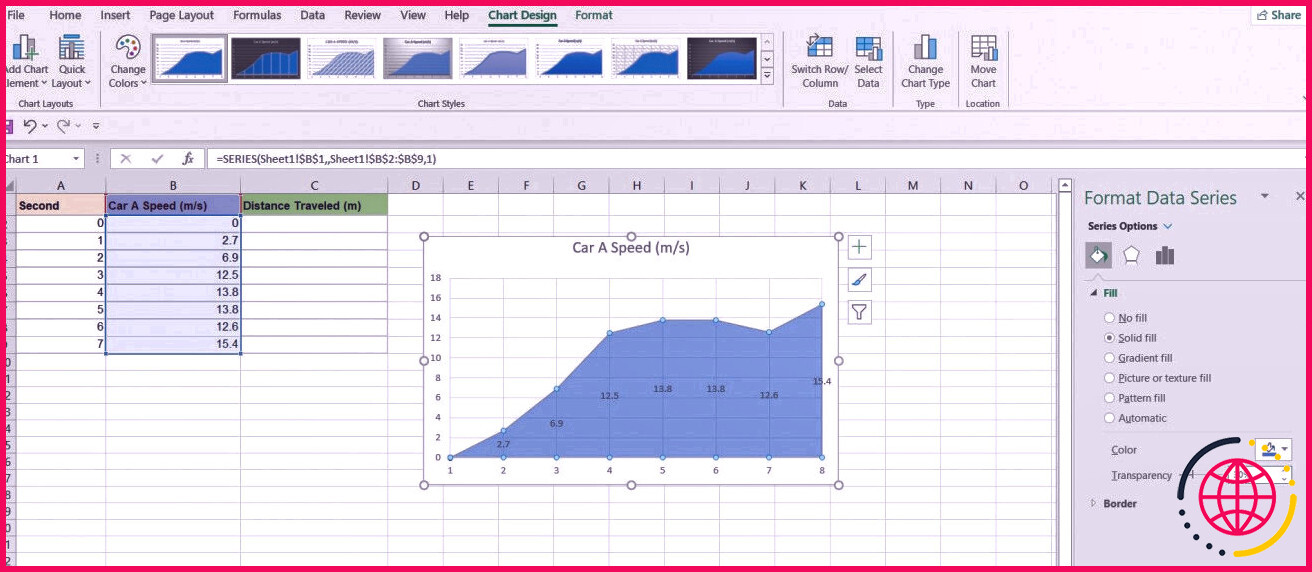 Personnaliser un graphique dans Excel.