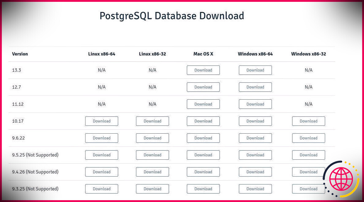 Téléchargement de la base de données PostgreSQL
