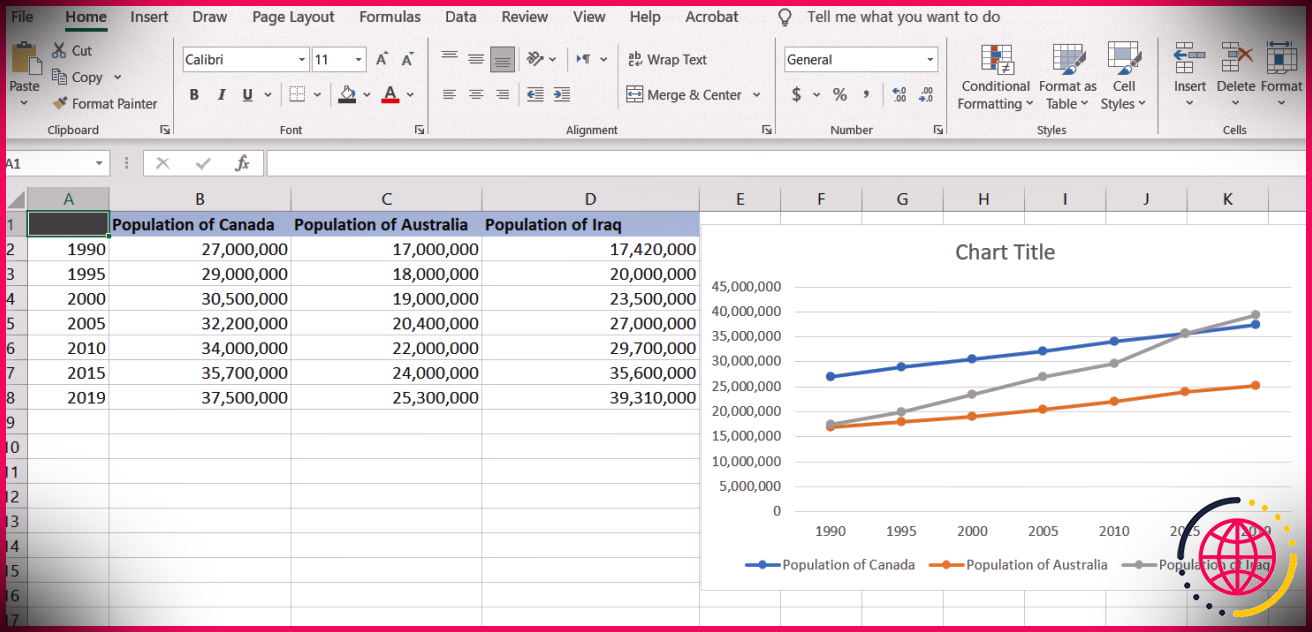 Plusieurs séries de données dans un graphique linéaire Excel.