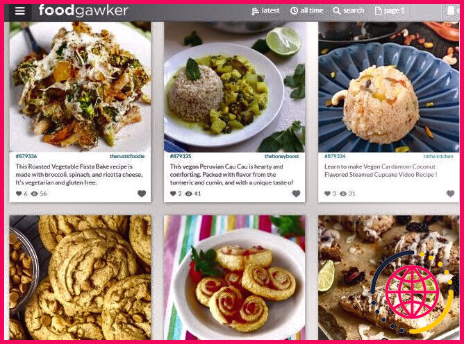 Sites de food gawker comme Pinterest