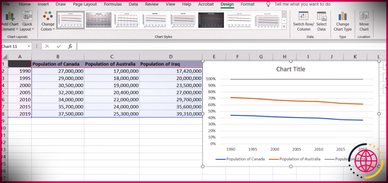 Graphique linéaire empilé à 100 % dans Excel.