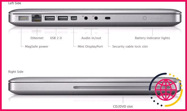 Ports de chaque côté d'un MacBook Pro 2008