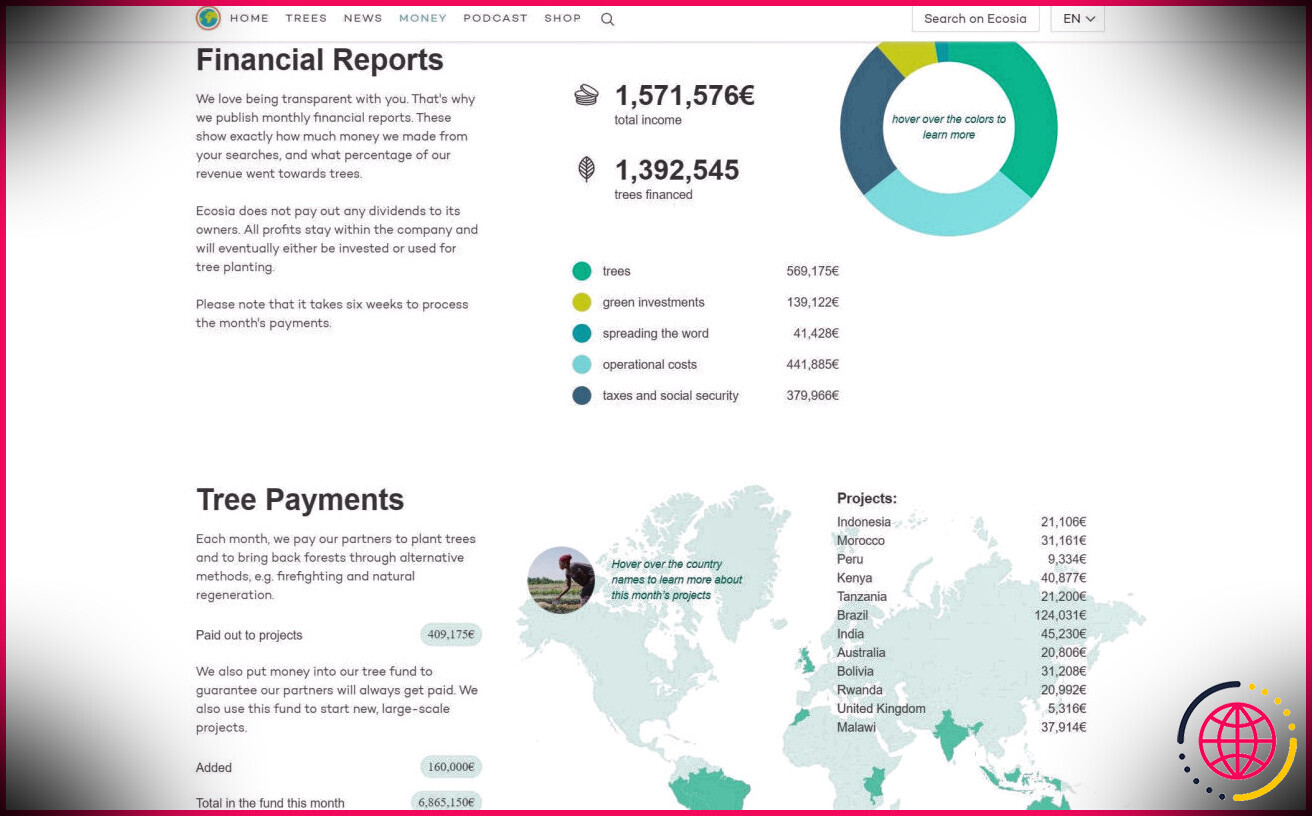 Rapports financiers d'Ecosia