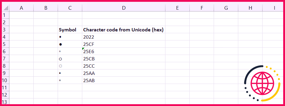 Vous pouvez utiliser ces codes hexadécimaux pour trouver rapidement les symboles de puces.