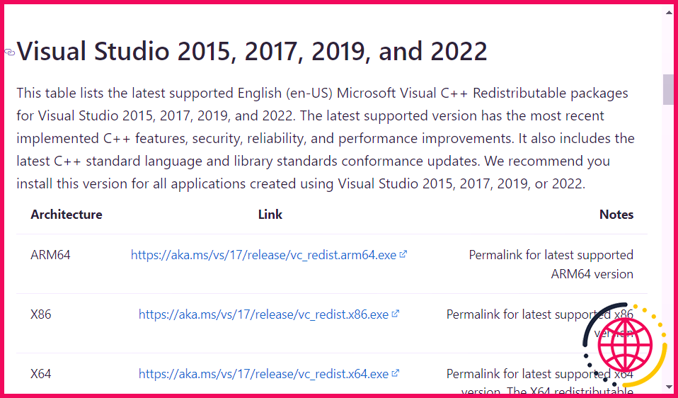 Les options de téléchargement de Visual Studio
