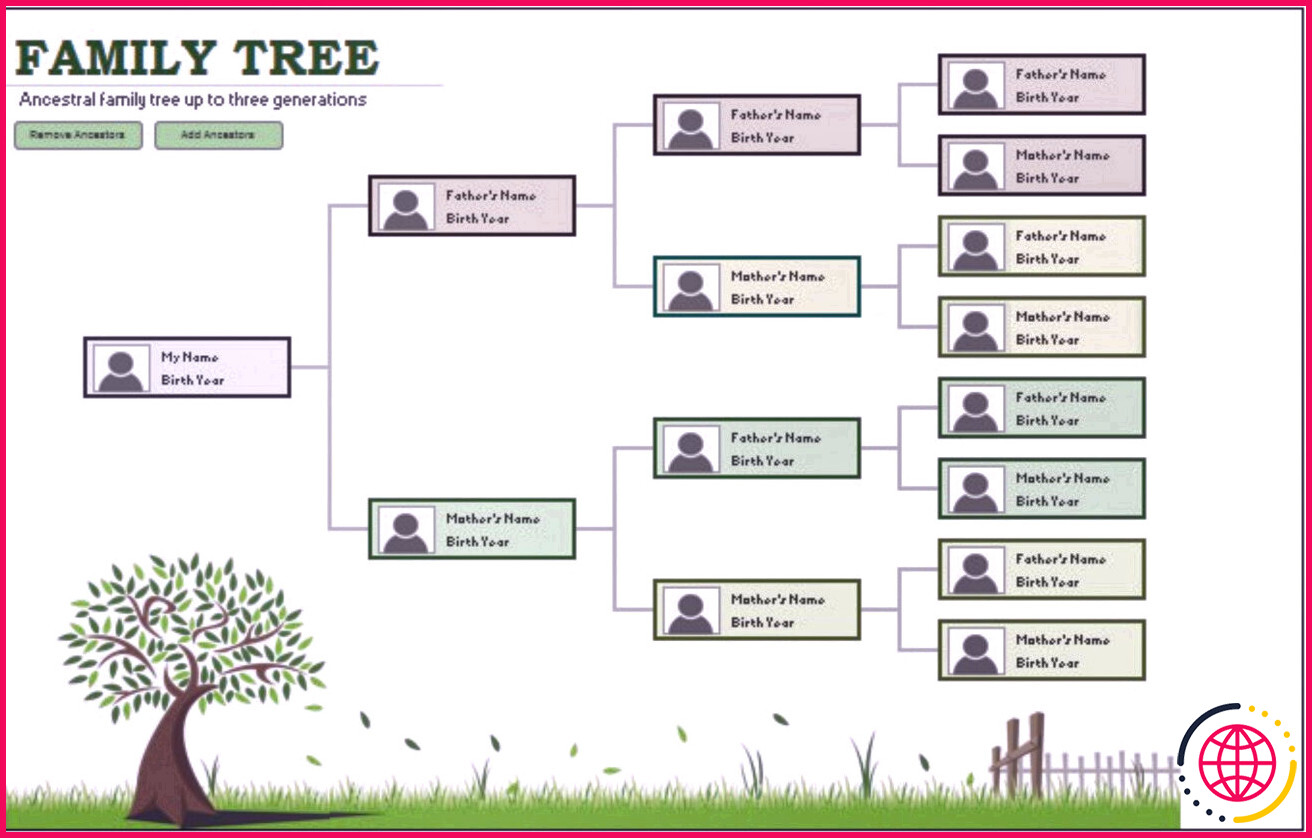 Modèle d'arbre généalogique de cinq générations dans MS-Excel