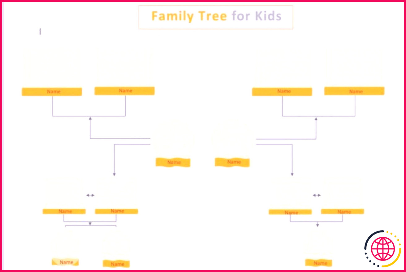 Modèles d'arbre généalogique de 13 membres pour les enfants 