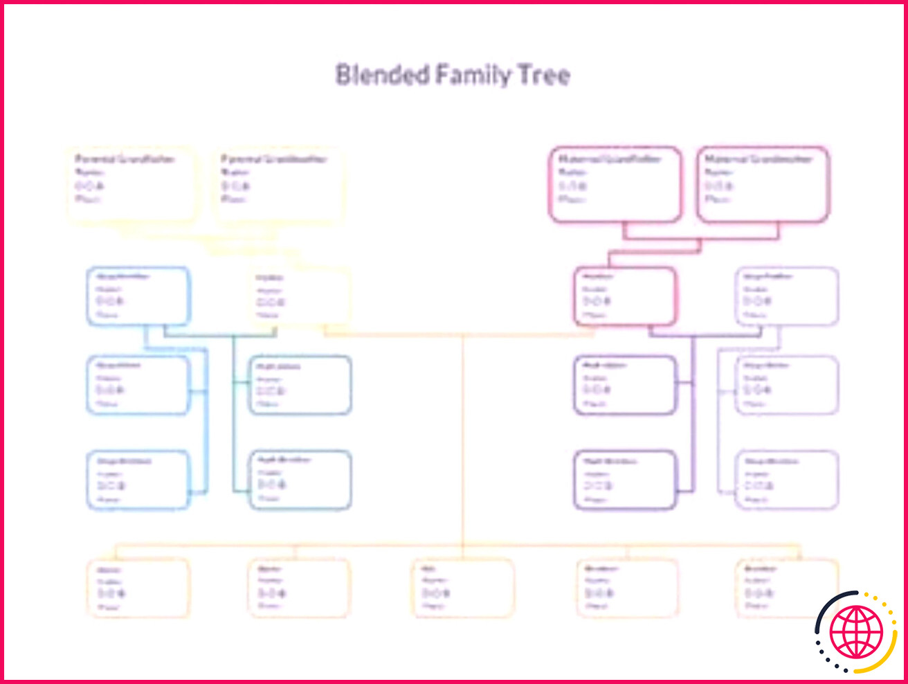 Modèles d'arbres généalogiques mélangés dans Template Net