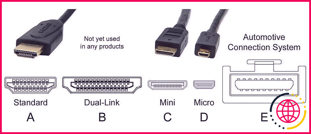Connecteurs HDMI de différentes tailles