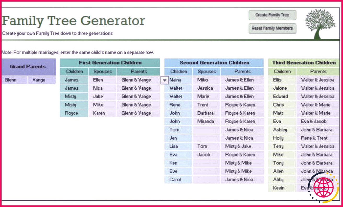 Générateur de modèle d'arbre généalogique à trois générations dans MS-Office