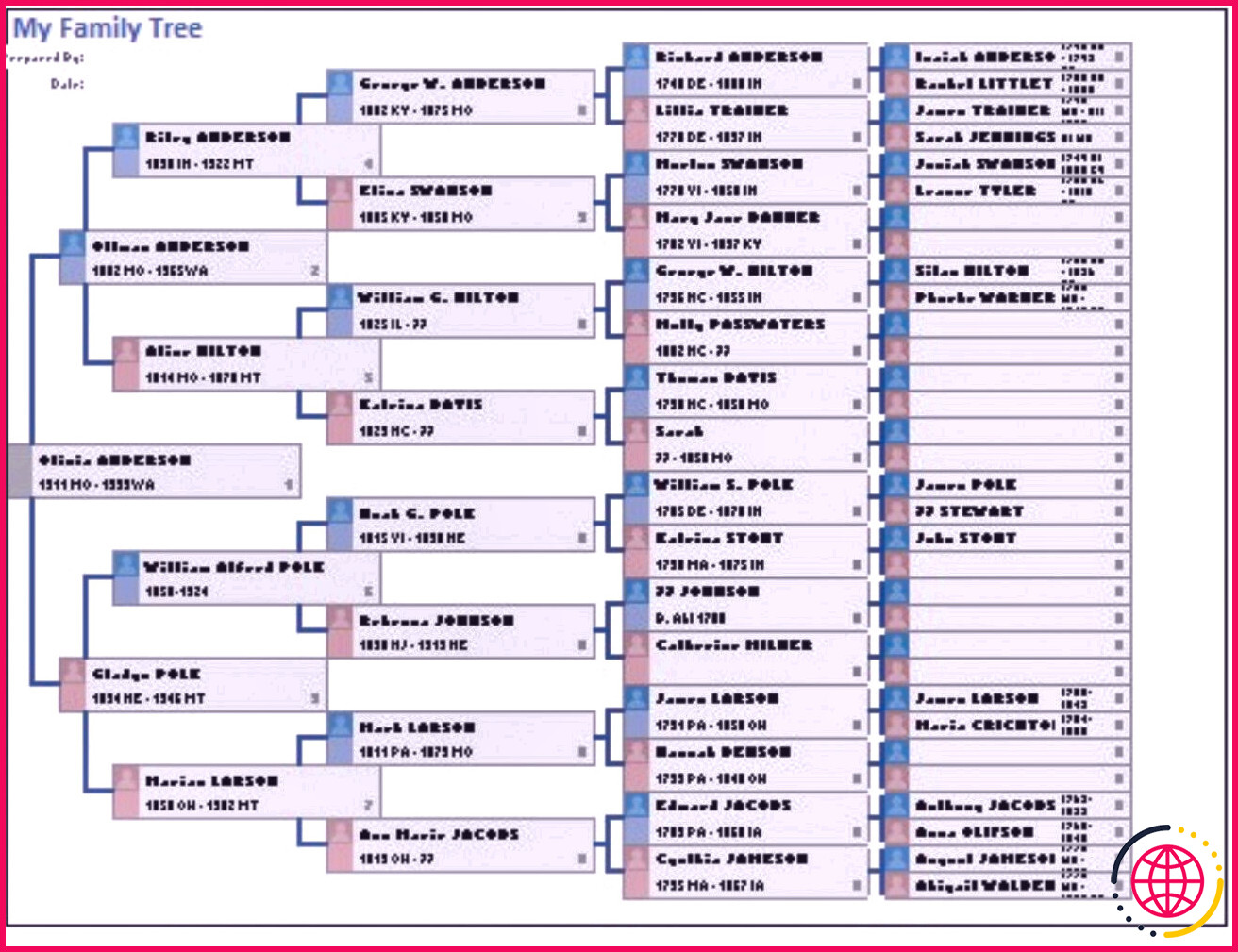 Modèle d'arbre généalogique de six générations dans MS-Excel