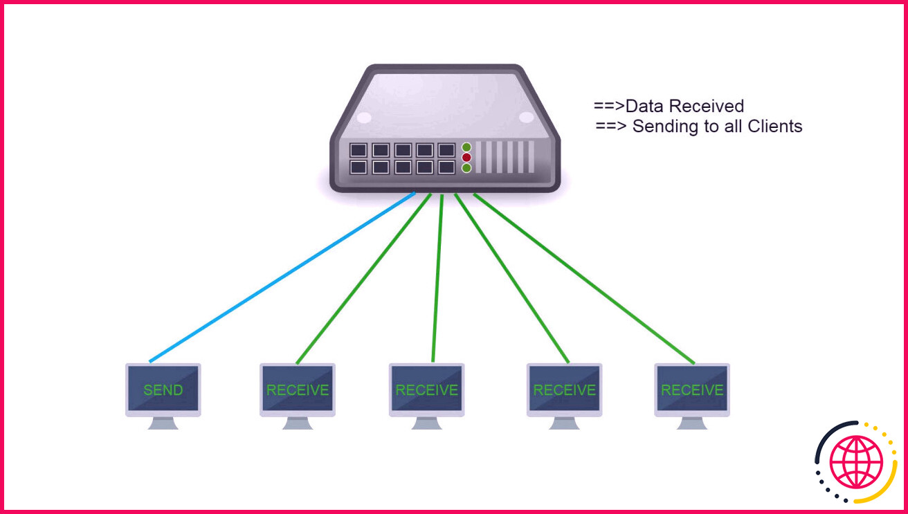 Network-hub-transfert-de-données