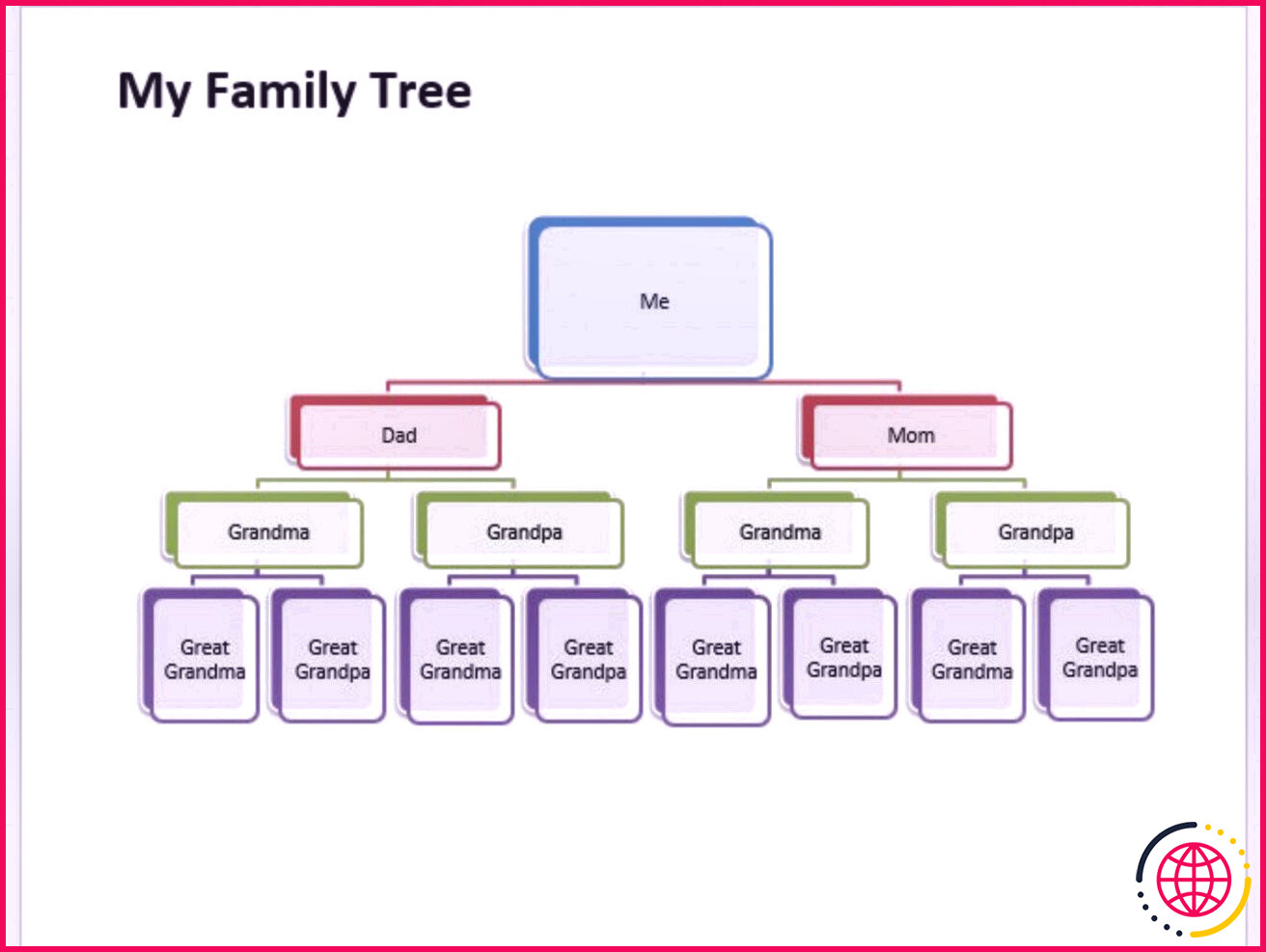 Modèle d'arbre généalogique de 15 membres sur Template Archive