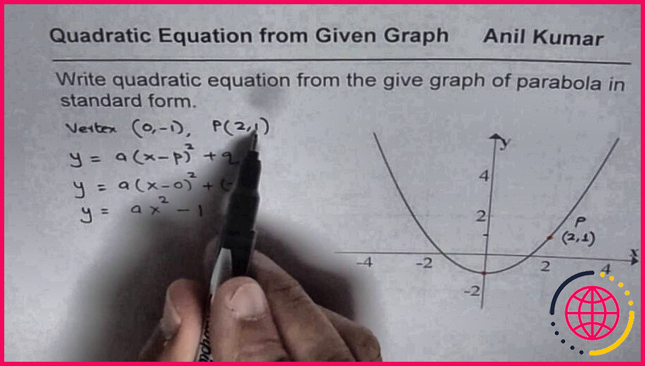 A quoi ressemble le graphique d'une fonction quadratique ?

