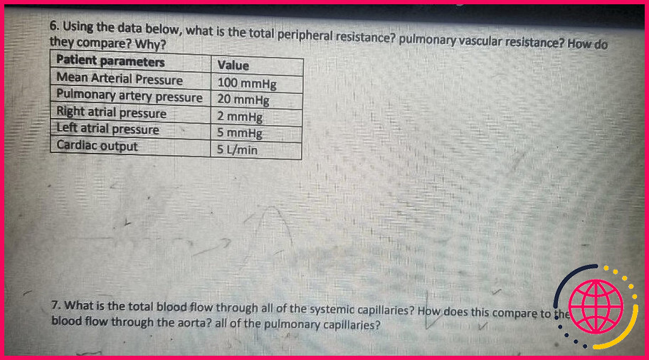 Comment est calculée la résistance vasculaire périphérique ?
