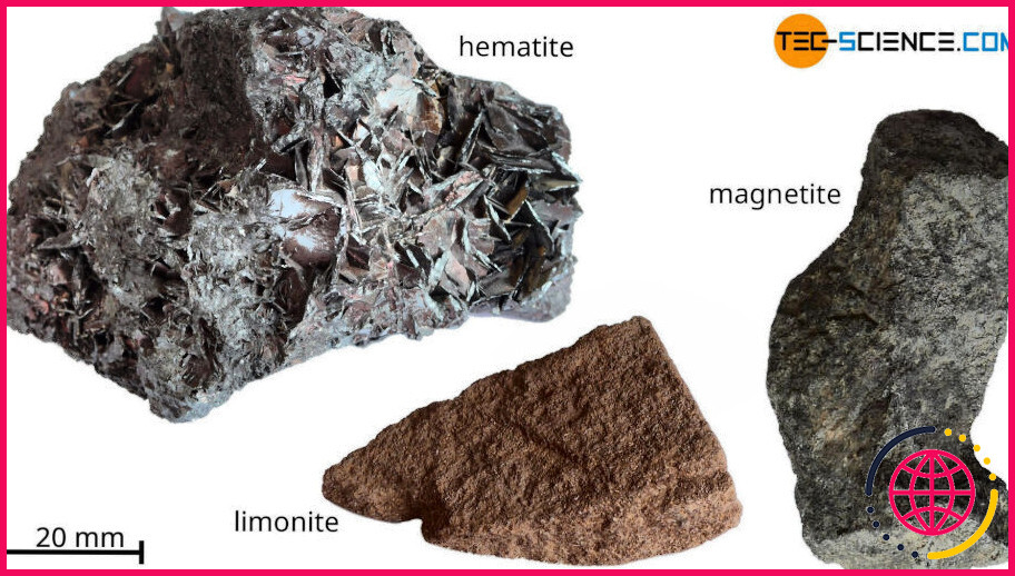 Le minerai de fer est-il une substance pure ?

