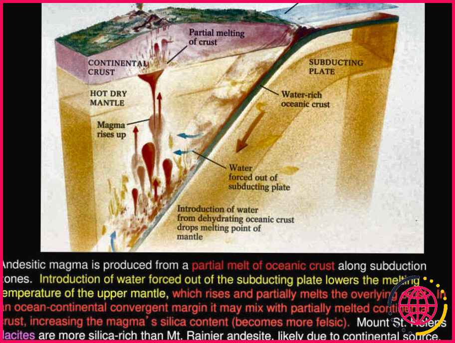 Pourquoi le magma est-il formé à partir d'une fusion partielle ?
