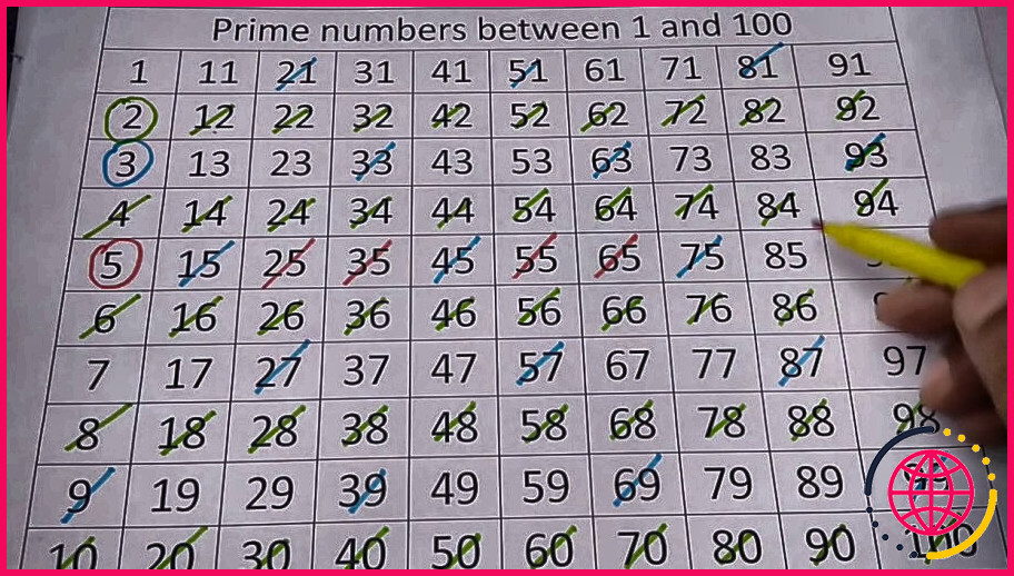 Quel est le 500ème nombre premier ?
