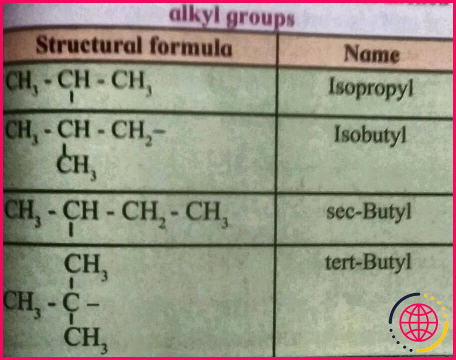 Quel est le nom du groupe alkyle ?
