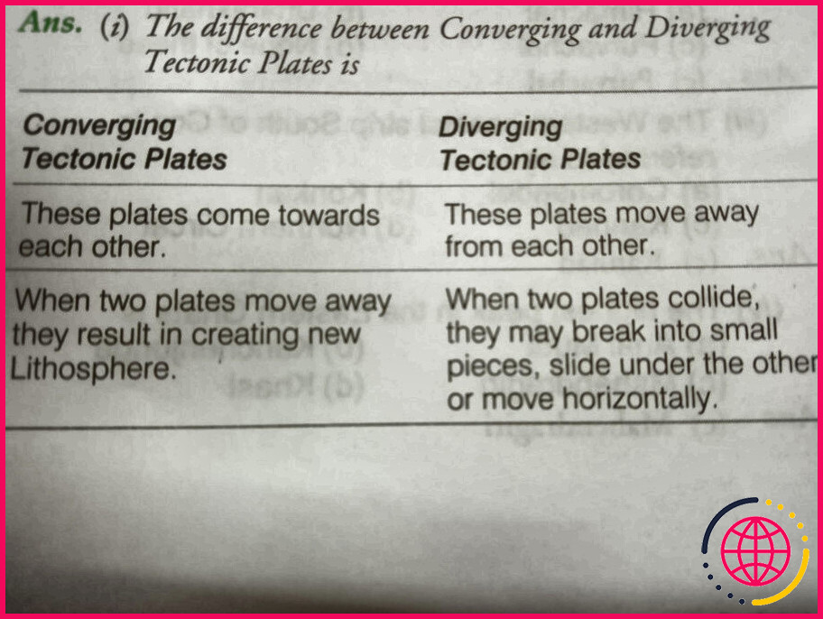 Quelle est la différence entre une frontière de plaque convergente et divergente ?
