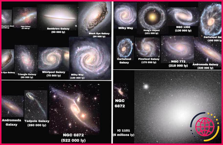 Quelle est la taille de la voie lactée par rapport aux autres galaxies ?
