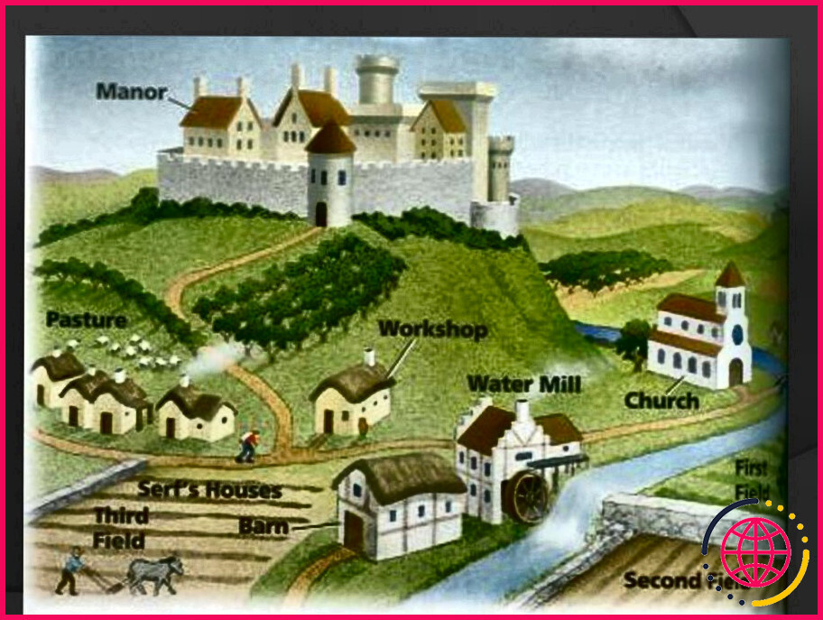 Quelles sont les parties d'un manoir médiéval ?
