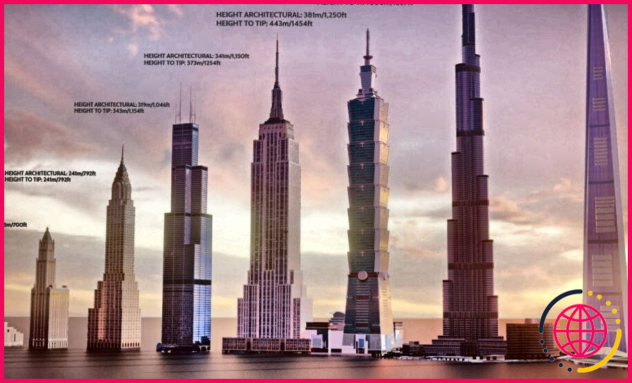 Quels sont les quatre plus grands bâtiments du monde ?
