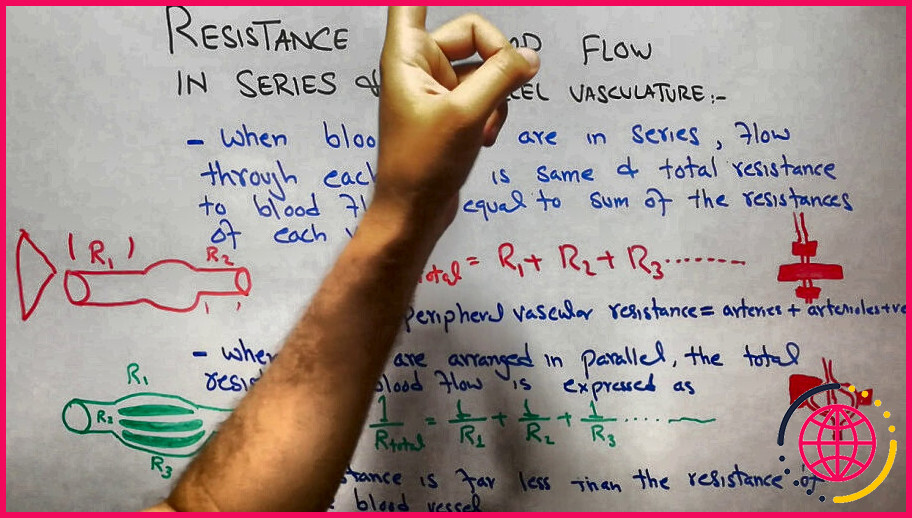 Qu'est-ce que la résistance vasculaire périphérique totale ?

