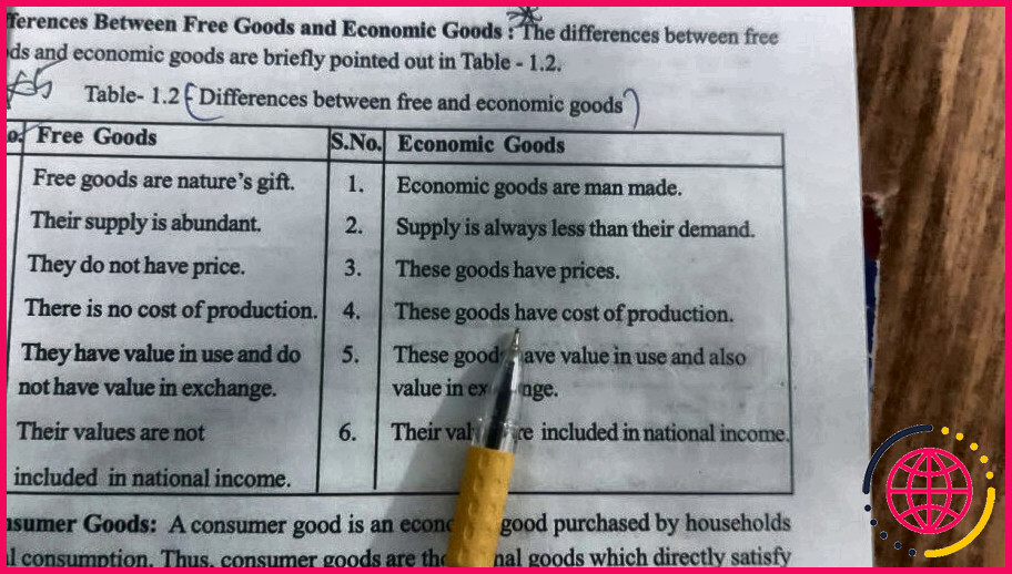 Qu'est-ce que les biens économiques et les biens libres ?
