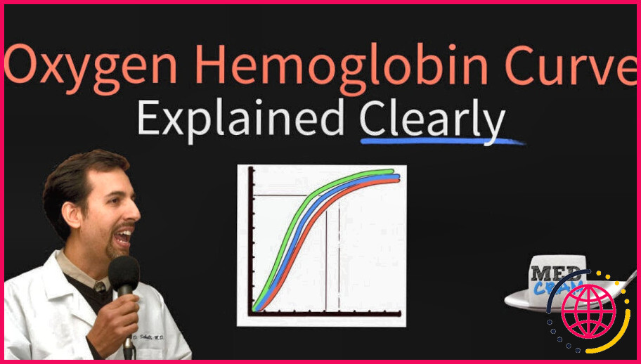 Qu'est-ce qui déplace la courbe de dissociation de l'oxyhémoglobine vers la gauche ?
