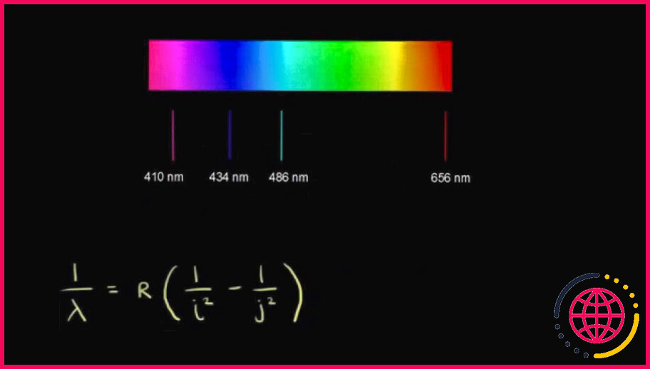 Qu'est-ce qui provoque un spectre d'émission atomique ?
