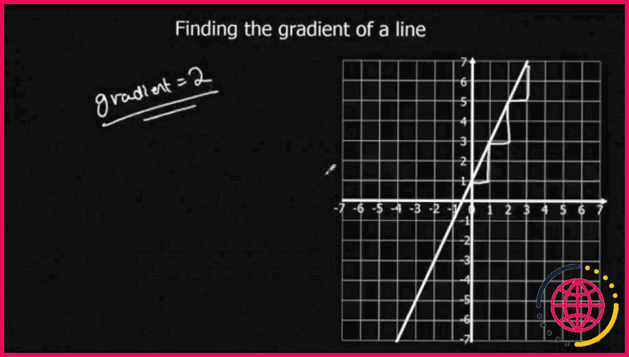 Qu'est-ce qu'un gradient dans un graphique ?

