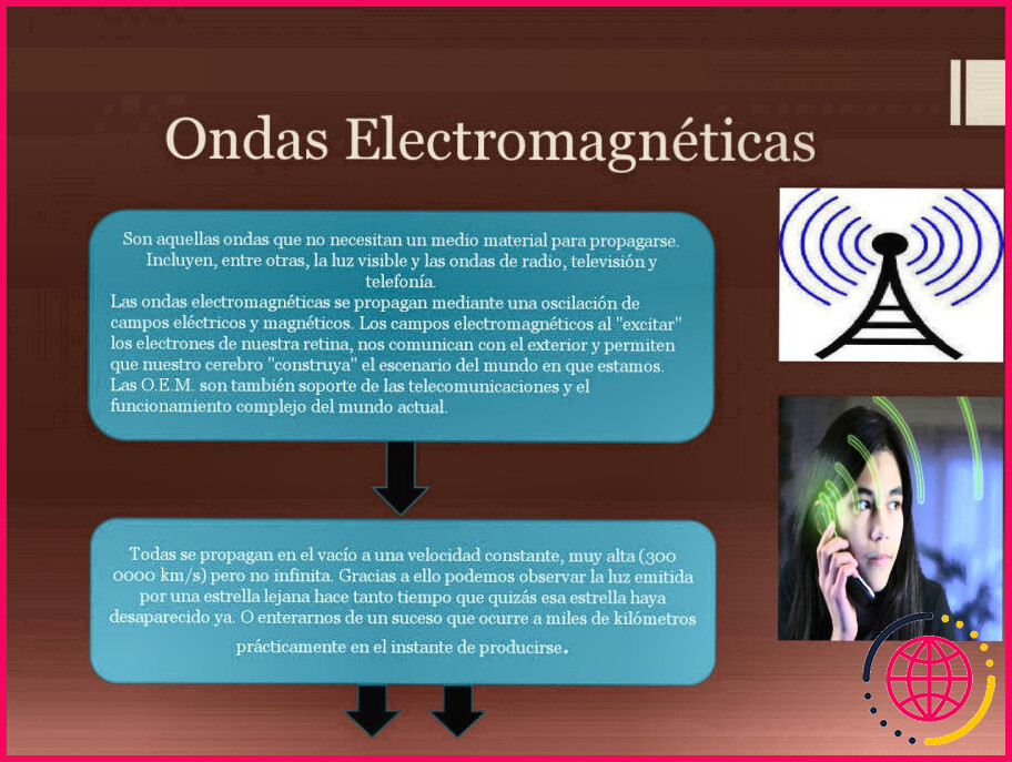Qu'est-ce qu'une onde électromagnétique et comment est-elle produite ?
