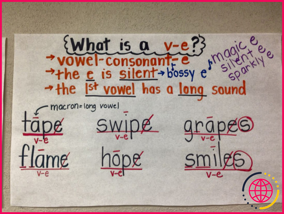 Qu'est-ce qu'une voyelle consonne consonne voyelle ?

