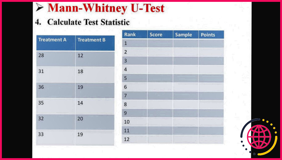 A quoi sert le test u de mann whitney ?
