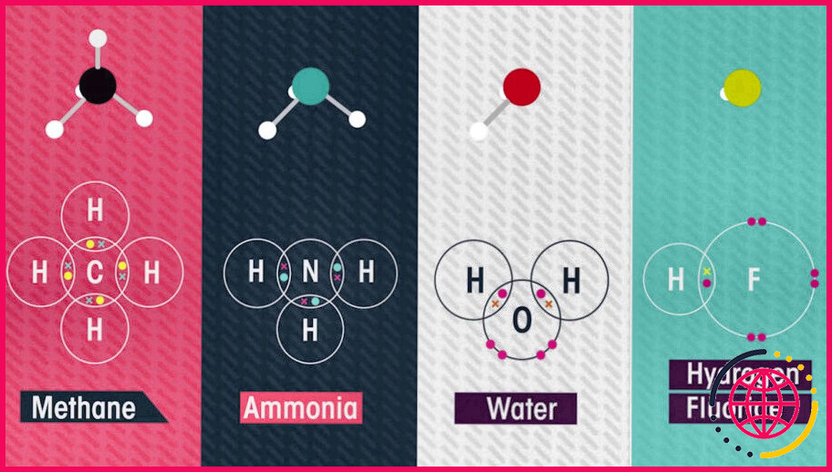 Combien de liaisons covalentes y a-t-il dans l'h2o ?
