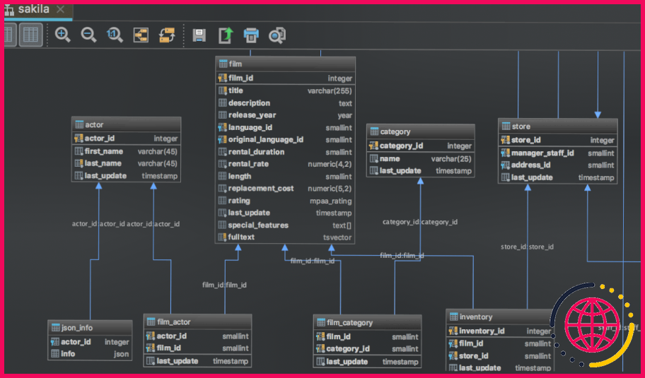 Comment configurer un datagrip ?
