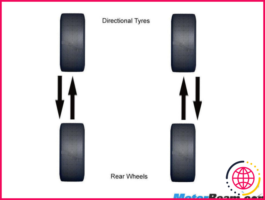 Comment faire tourner des pneus directionnels ?
