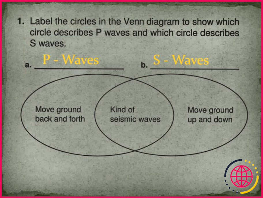 Quelle est la différence entre les ondes p et les ondes s ?
