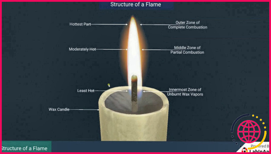 Quelle est la partie la plus chaude de la flamme ?
