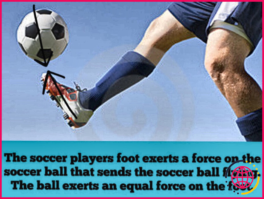 Quelles sont les forces qui agissent sur un ballon de football lorsqu'il est botté ?
