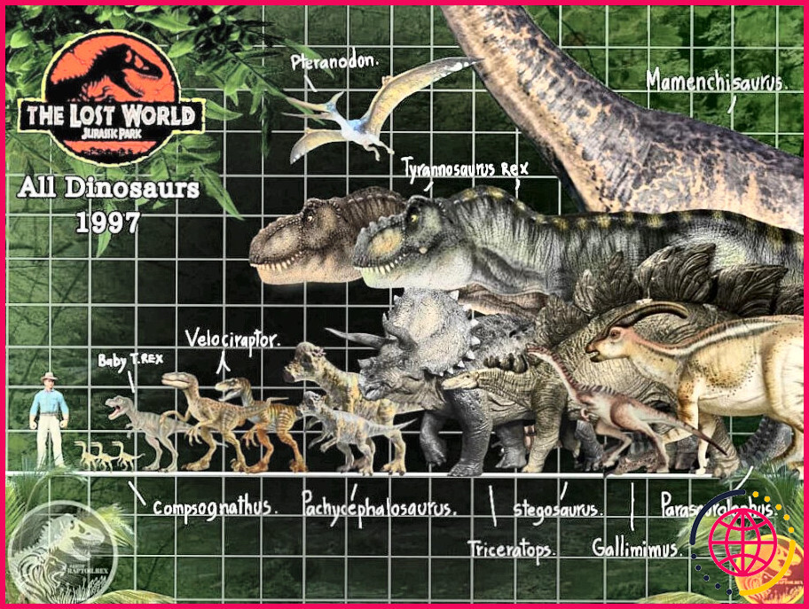 Quels dinosaures se trouvent dans le monde perdu ?
