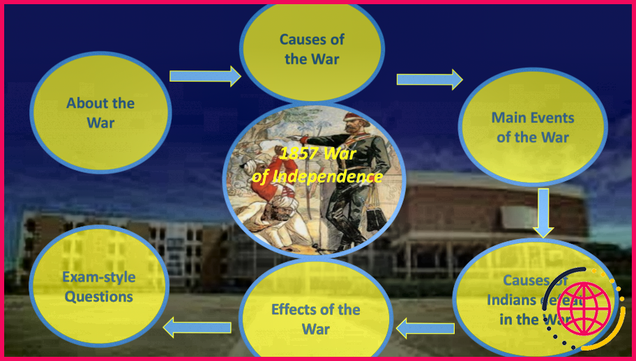 Quels ont été les principaux événements de la guerre d'indépendance 1857 ?
